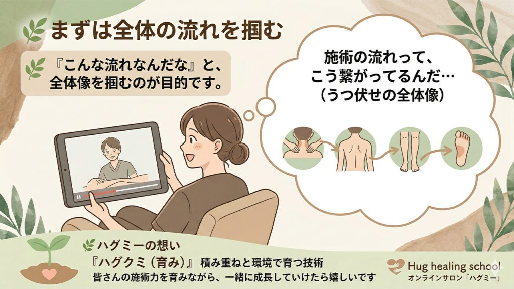 まずは全体の流れを掴む