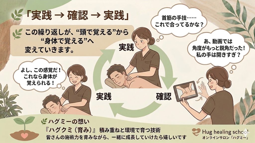 実践 → 確認 → 実践