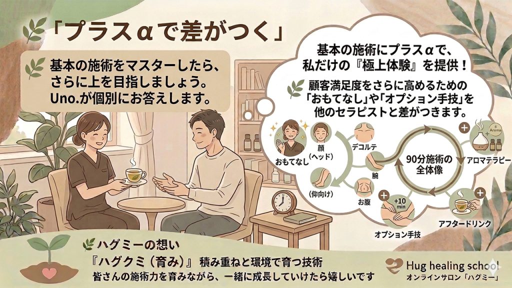 プラスαで差がつく