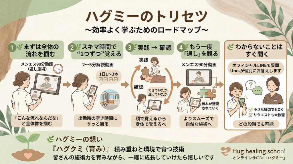 ハグミーのトリセツ 〜効率よく学ぶためのロードマップ〜